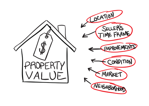 property-value-flow-chart-robb-taylor-keller-williams-team-taylor